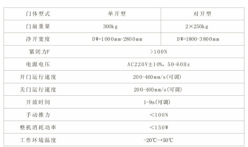 重型门技术参数